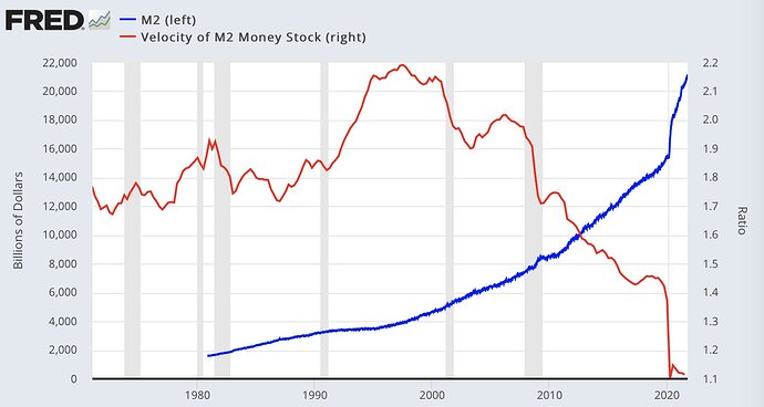 M2 Velocity