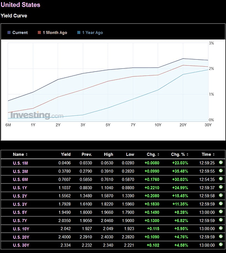 bonds bonds silver comes