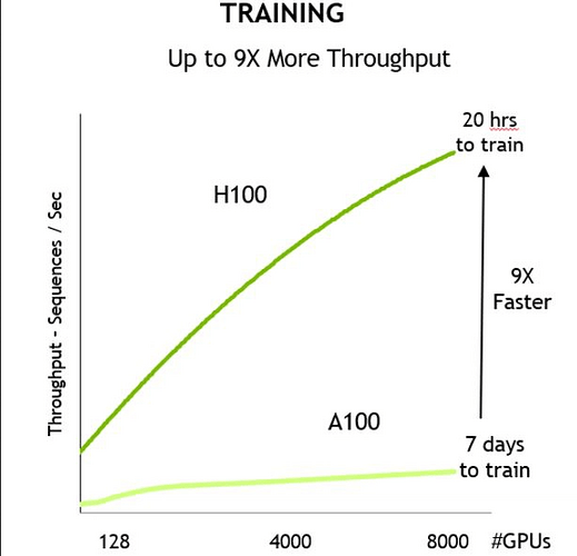 a100-vs-h100