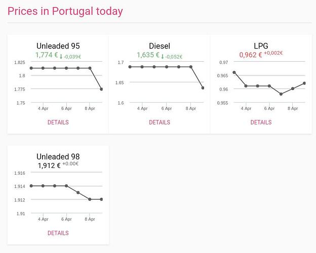 portugal-prices