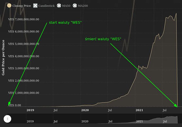 ves-chart